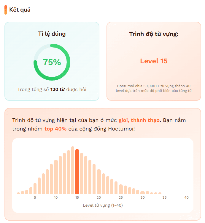 Báo cáo kết quả kiểm tra trình độ từ vựng với tỉ lệ đúng và level