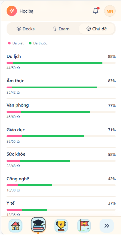 Học bạ Hoctumoi — góc nhìn 3