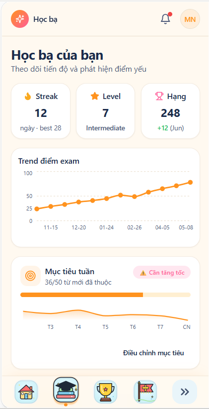 Học bạ Hoctumoi — góc nhìn 1